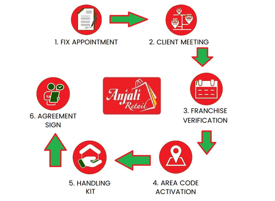 Franchise Opportunity